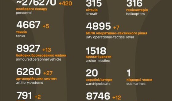 Загальні бойові втрати противника з 24.02.22 по 25.09.23