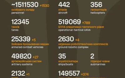 Загальні бойові втрати противника з 24.02.22 по 16.09.26