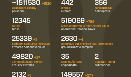 Загальні бойові втрати противника з 24.02.22 по 16.09.26