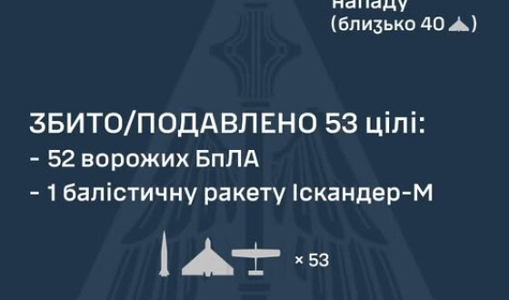 У ніч на 30 грудня ворог атакував Україну двома балістичними ракетами Іскандер-М, а також 60 ударними БпЛА типу Shahed