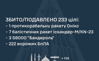 У ніч на 27 серпня ворог атакував Україну двома ракетами Онікс, балістичними ракетами Іскандер-М/KN-23, і 258 ударними БпЛА типу Shahed