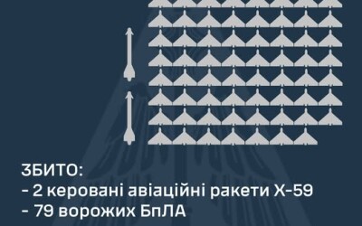 У ніч на 6 січня ППО збила 2 керовані авіаційні ракети та 79 ворожих БПЛА