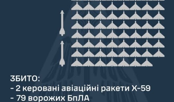 У ніч на 6 січня ППО збила 2 керовані авіаційні ракети та 79 ворожих БПЛА