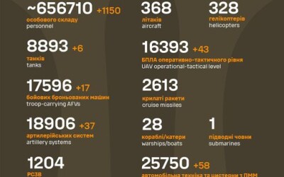 Загальні бойові втрати противника з 24.02.22 по 03.10.24