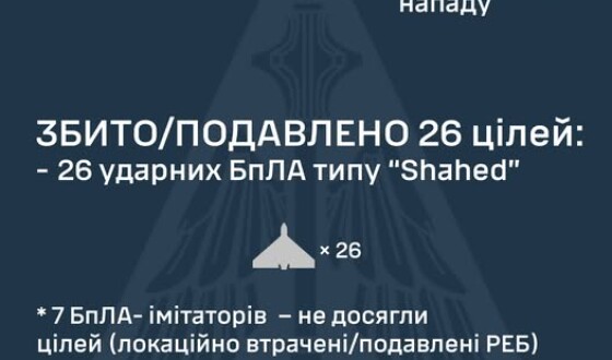У ніч на 22 липня ворог атакував Україну 42-ма ударними БпЛА типу Shahed