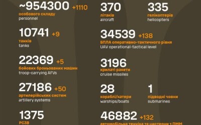Загальні бойові втрати противника з 24.02.22 по 02.05.25