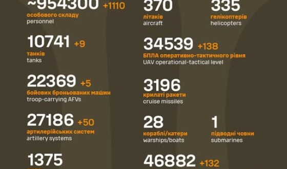 Загальні бойові втрати противника з 24.02.22 по 02.05.25
