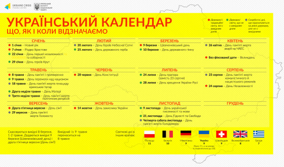 Інститут Нацпам’яті пропонує відкрито обговорити календар державних свят