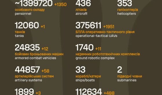 Загальні бойові втрати противника з 24.02.22 по 27.06.26