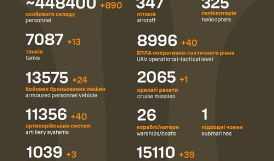 Загальні бойові втрати противника з 24.02.22 по 08.04.24