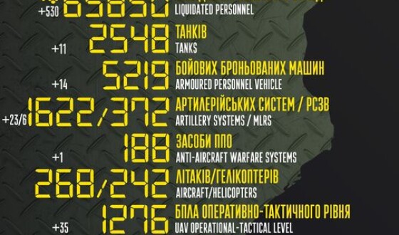 Загальні бойові втрати противника з 24.02 по 18.10