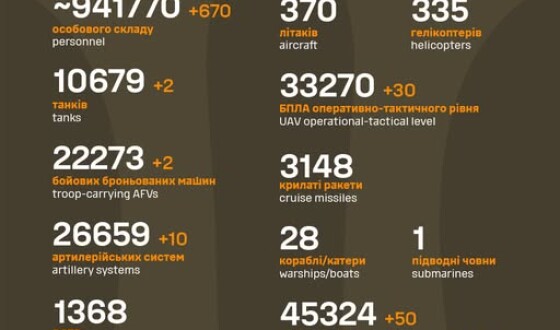 Загальні бойові втрати противника з 24.02.22 по 21.04.25