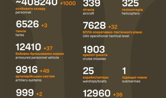 Загальні бойові втрати противника з 24.02.22 по 23.02.24