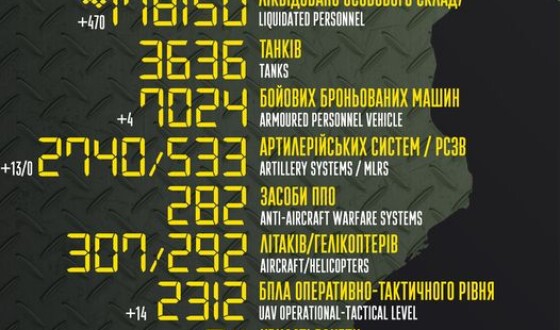 Загальні бойові втрати противника з 24.02.22 по 09.04.23