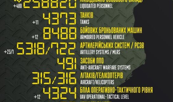 Загальні бойові втрати противника з 24.02.22 по 23.08.23
