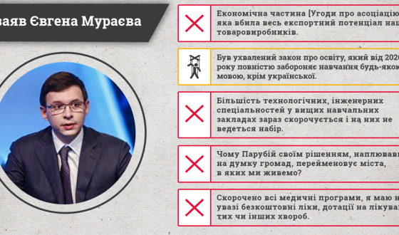 Фактчекінг заяв Євгена Мураєва: більшість заяв є неправдивими