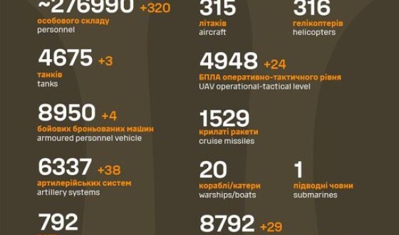 Загальні бойові втрати противника з 24.02.22 по 27.09.23