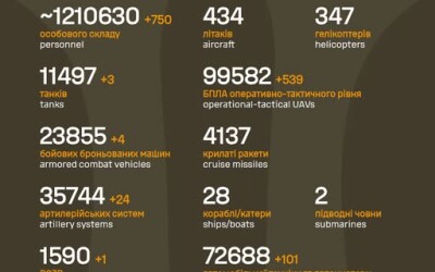 Загальні бойові втрати противника з 24.02.22 по 03.01.26