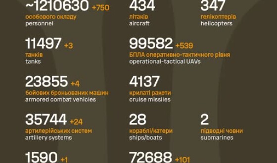 Загальні бойові втрати противника з 24.02.22 по 03.01.26