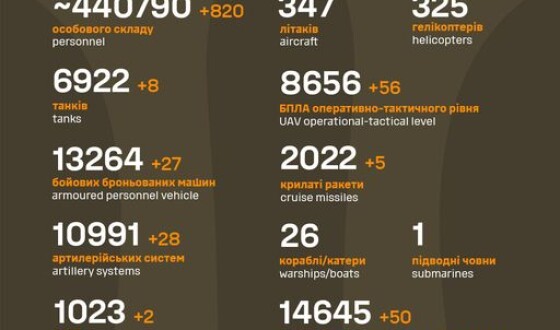 Загальні бойові втрати противника з 24.02.22 по 29.03.24
