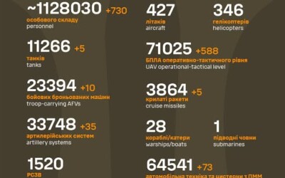 Загальні бойові втрати противника з 24.02.22 по 17.10.25