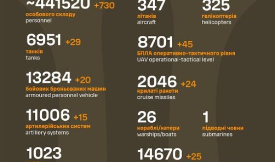 Загальні бойові втрати противника з 24.02.22 по 30.03.24
