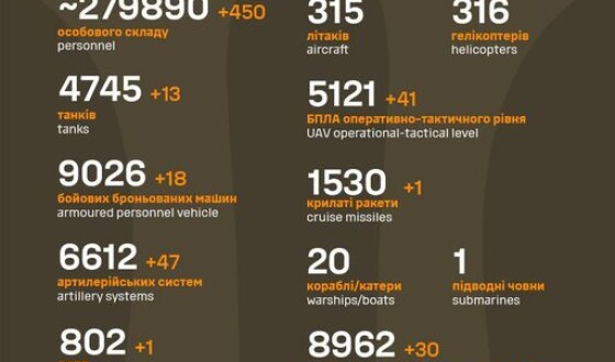 Загальні бойові втрати противника з 24.02.22 по 04.10.23
