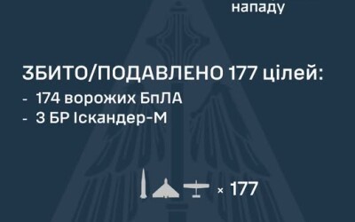 У ніч на 26 червня ворог атакував Україну 7 балістичними ракетами Іскандер-М та 189 ударними БпЛА типу Shahed