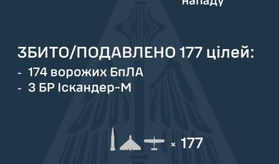 У ніч на 26 червня ворог атакував Україну 7 балістичними ракетами Іскандер-М та 189 ударними БпЛА типу Shahed