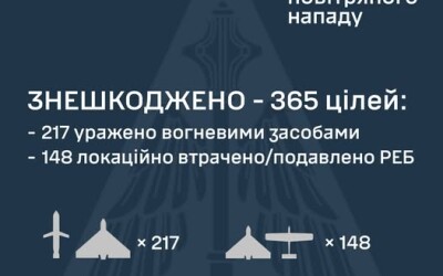 У ніч на 27 червня ворог атакував Україну 371 засобом повітряного нападу