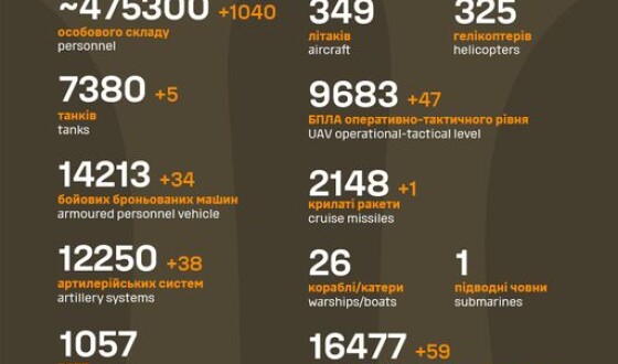 Загальні бойові втрати противника з 24.02.22 по 06.05.24