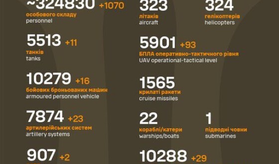Загальні бойові втрати противника з 24.02.22 по 26.11.23