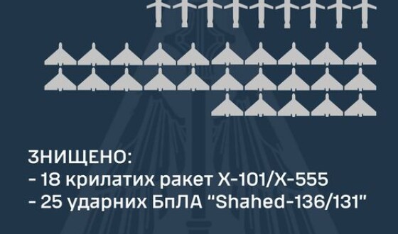 Звіт ППО про нічну повітряну атаку на Україну 24 березня