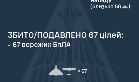 У ніч на 2 листопада ворог атакував Україну двома балістичними ракетами Іскандер-М і 79 ударними БпЛА типу Shahed