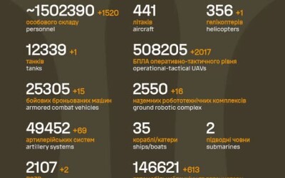 Загальні бойові втрати противника з 24.02.22 по 10.09.26