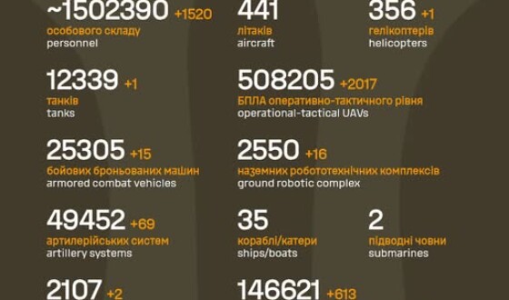 Загальні бойові втрати противника з 24.02.22 по 10.09.26