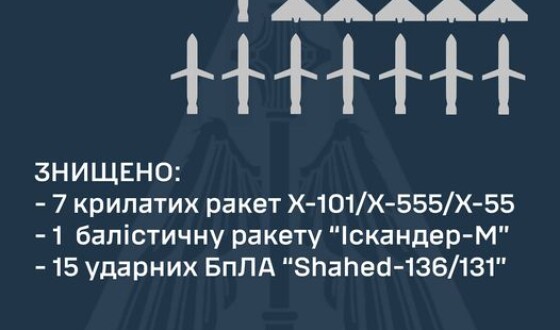 Зведення Командування Повітряних Сил про нічну ракетну атаку на Україну 7 вересня