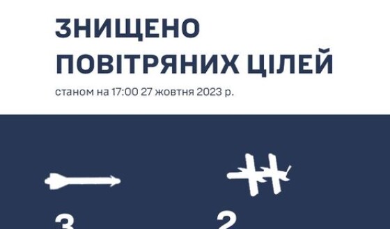 Повітряне командування &#8220;Південь&#8221;: на Півдні України знищено 3 керовані авіаційні ракети Х-59 та 2 ударних безпілотники &#8220;Ланцет&#8221;