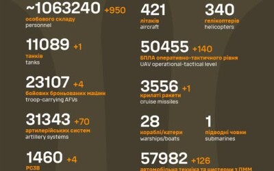 Загальні бойові втрати противника з 24.02.22 по 10.08.25
