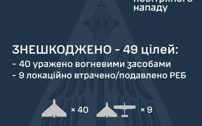 У ніч на 11 червня ворог атакував Україну 85-ма ударними БпЛА типу Shahed і одним Іскандером-М