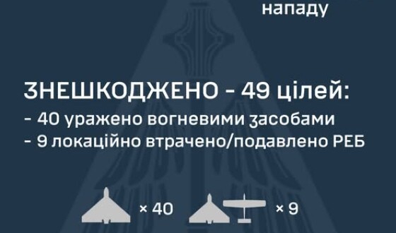У ніч на 11 червня ворог атакував Україну 85-ма ударними БпЛА типу Shahed і одним Іскандером-М