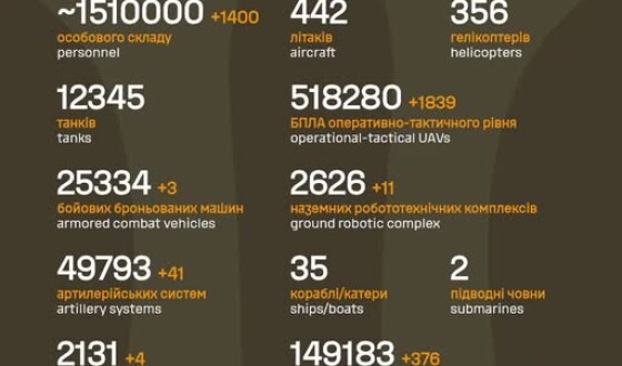 Загальні бойові втрати противника з 24.02.22 по 15.09.26