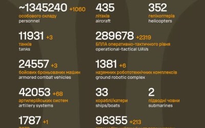 Загальні бойові втрати противника з 24.02.22 по 14.05.26