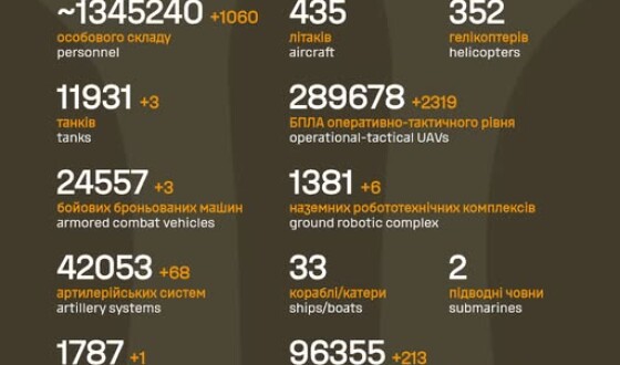 Загальні бойові втрати противника з 24.02.22 по 14.05.26