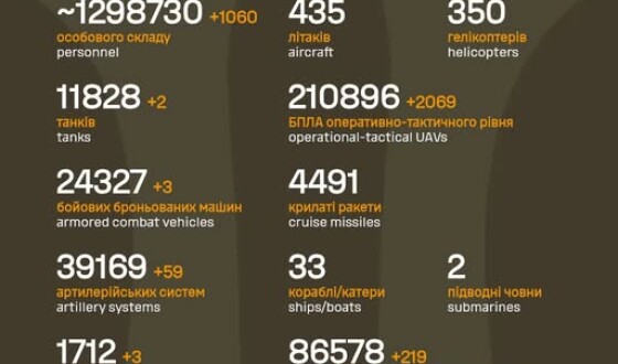 Загальні бойові втрати противника з 24.02.22 по 01.04.26