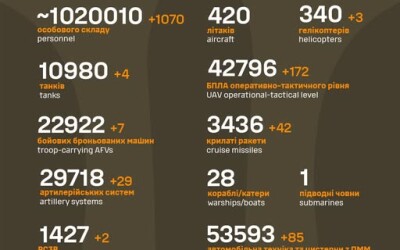 Загальні бойові втрати противника з 24.02.22 по 30.06.25