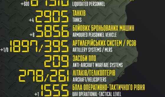 Загальні бойові втрати противника з 24.02 по 27.11