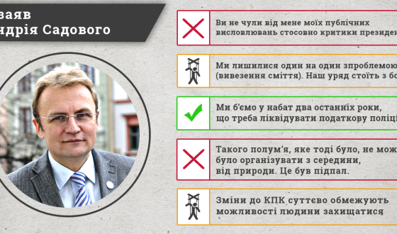 Комітет Виборців України шукав, і знайшов правду в словах Садового