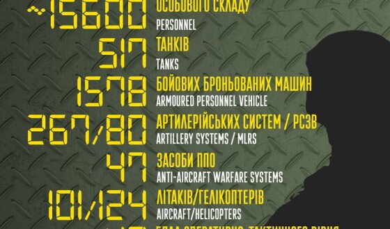 Загальні бойові втрати противника з 24.02 по 23.03