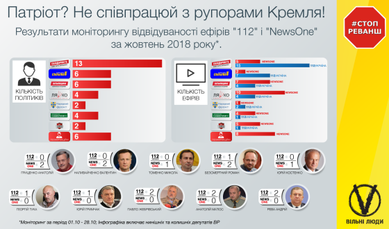 Хто з тих, хто рекламує себе патріотами, ходив на 112 і NewsOne (жовтень 2018)